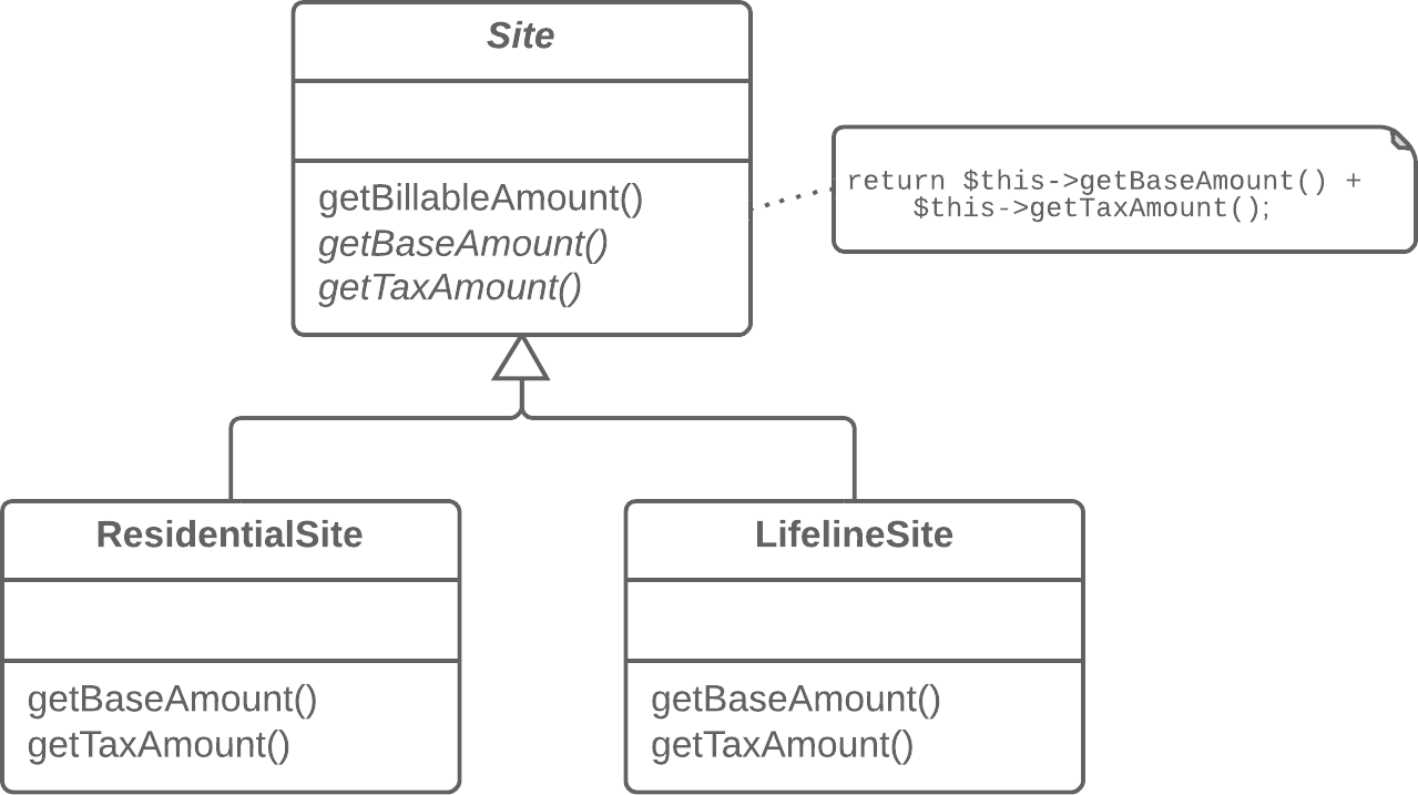 Form Template Method - After